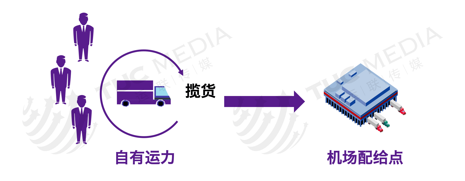 隔日達和次日達的區(qū)別是什么？跨越隔日達是陸運還是空運？