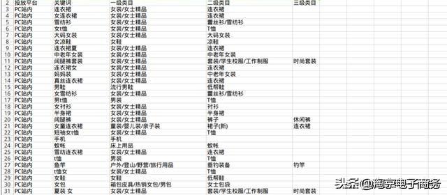top20萬詞表官網下載（淘寶20萬詞表使用教程分享）