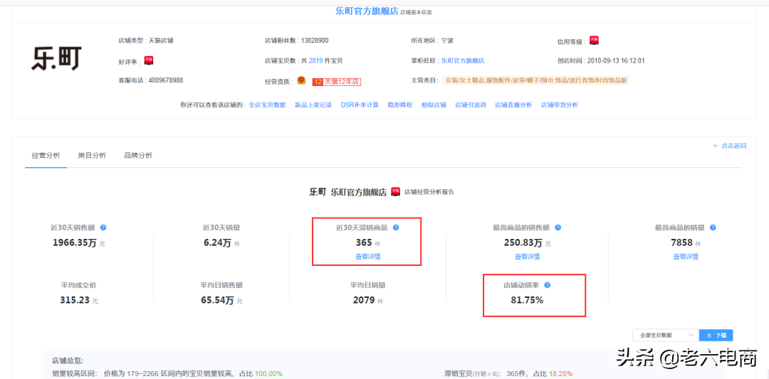 淘寶店鋪粉絲數怎么增加？淘寶店鋪權重是指哪些方面？