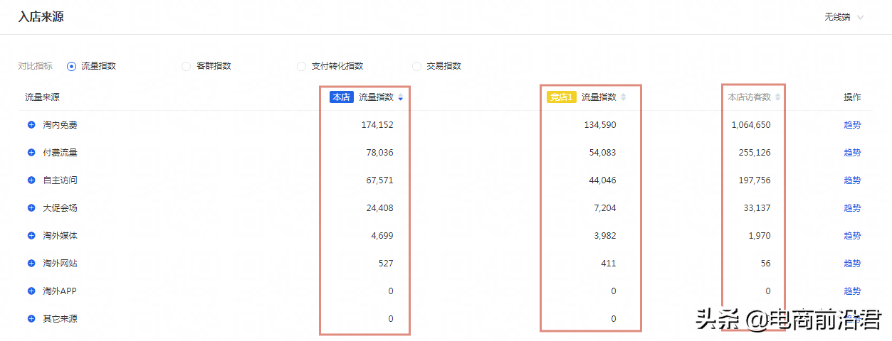 淘寶經(jīng)營(yíng)策略有哪些？2023淘寶店鋪經(jīng)營(yíng)策略案例分析大全