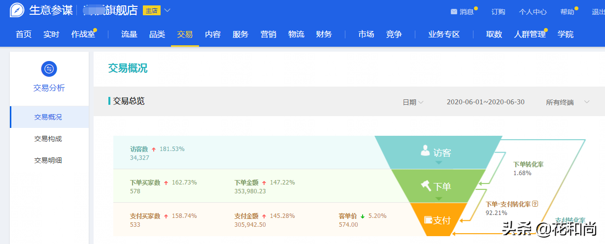 服裝網(wǎng)店代運(yùn)營(yíng)需要多少錢？淘寶女裝初期運(yùn)營(yíng)方案和策略