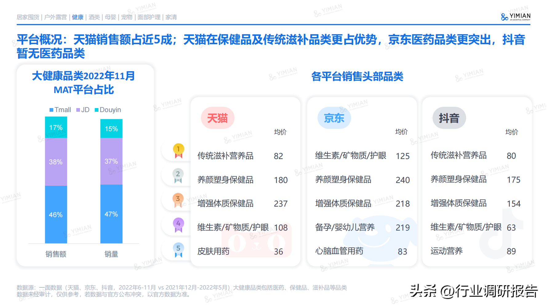電商發(fā)展趨勢與未來前景分析（2022年電商消費及未來消費趨勢報告）