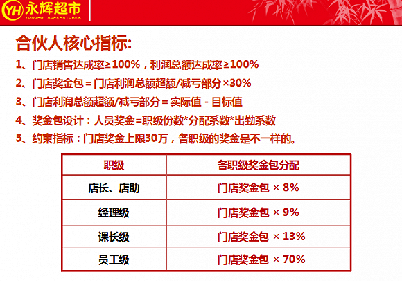 合伙人模式是什么意思？員工合伙人制度經營模式大全