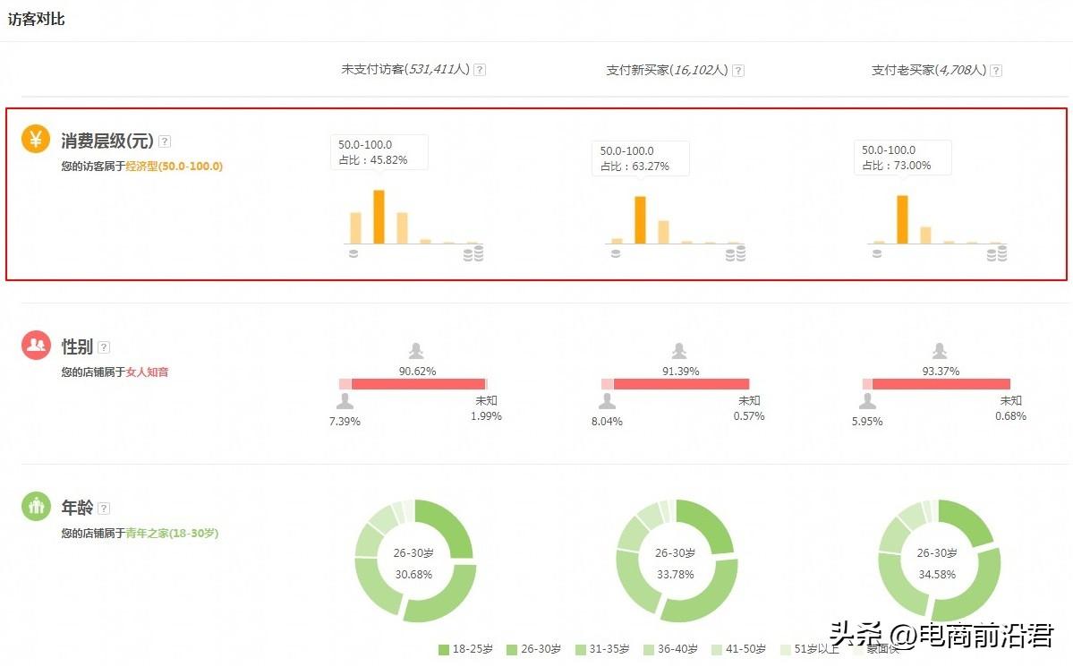 淘寶店鋪客源怎么找到？淘寶精準(zhǔn)引流客戶的辦法及流量秘訣