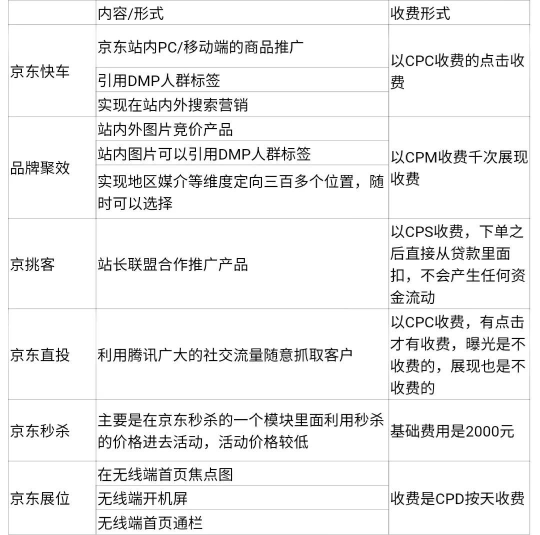 m端是什么意思？電商中的m端跟app端有什么區(qū)別？
