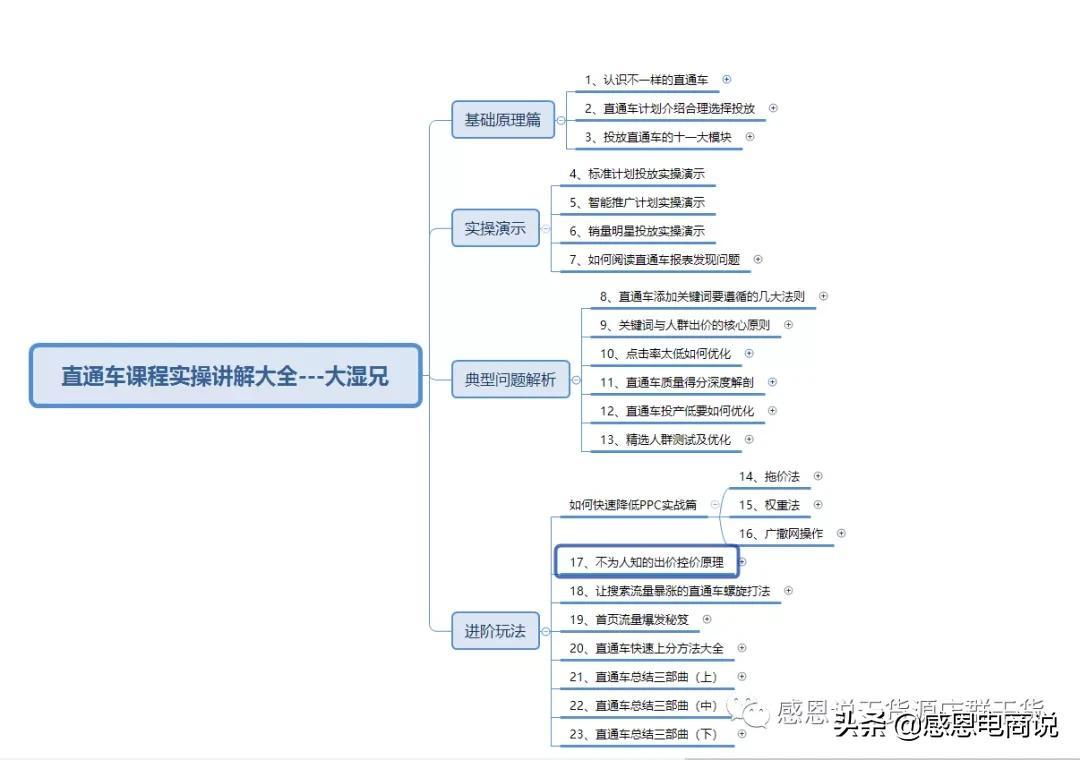 店鋪流量指標是什么意思？分享電商流量計算公式
