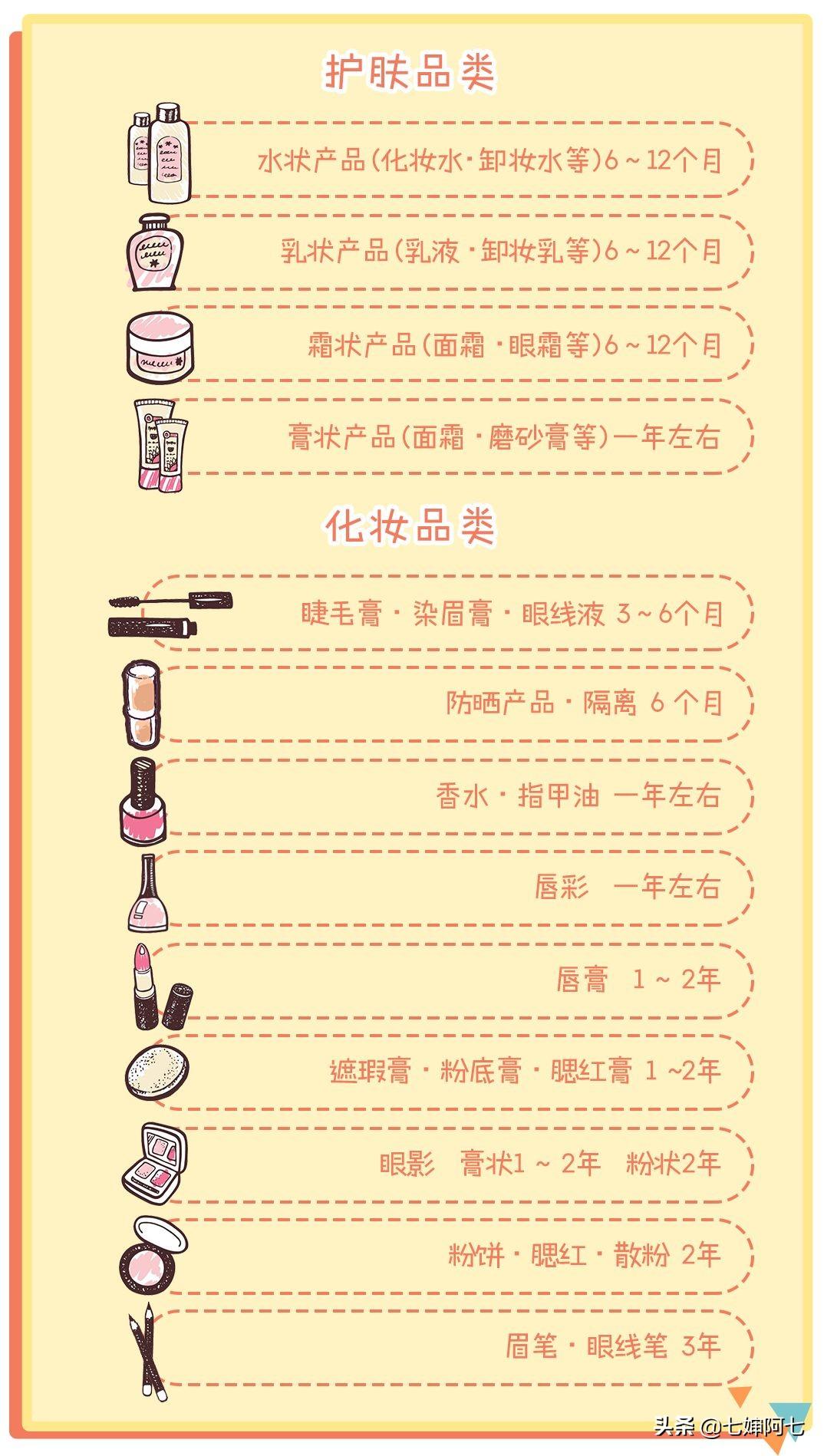 限期使用日期是什么意思？限用日期和生產日期的區別是什么？