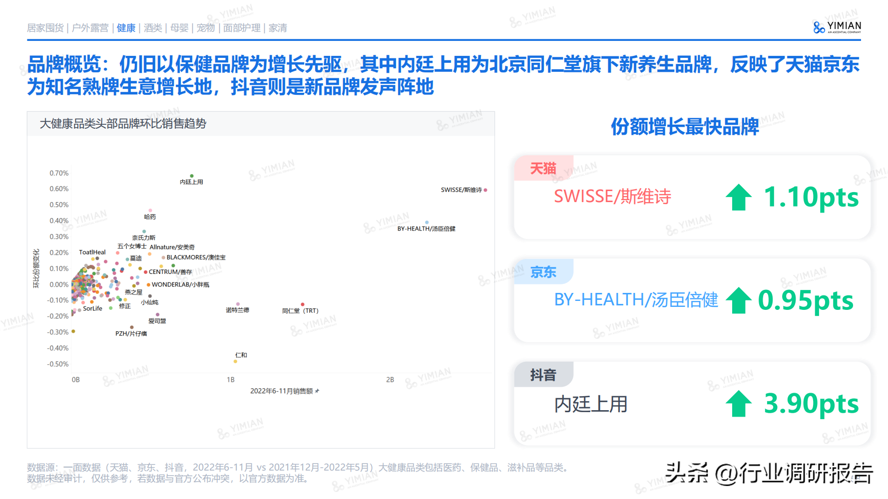 電商發(fā)展趨勢與未來前景分析（2022年電商消費及未來消費趨勢報告）