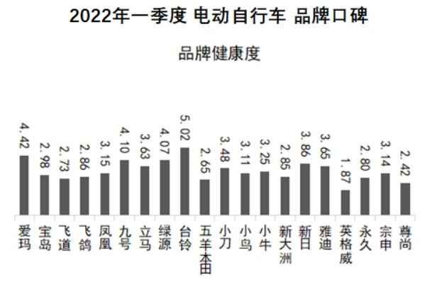 鳳凰牌電動車質量好不好？國產電動車質量最好排名前十推薦