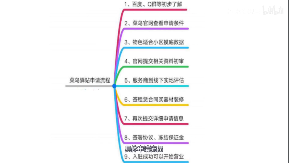 菜鳥驛站工作時間規定（2023新手開菜鳥驛站的條件及流程）
