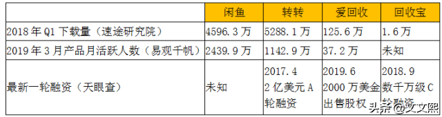 淘寶二手交易平臺(tái)那個(gè)好？個(gè)人二手閑置物品轉(zhuǎn)讓平臺(tái)推薦