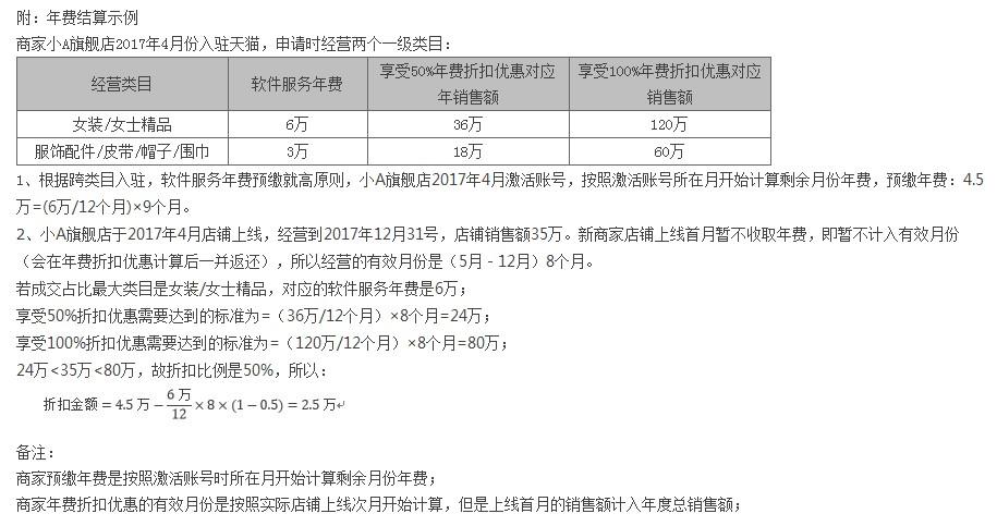 天貓保證金多久可以退到賬戶？轉(zhuǎn)讓的天貓店鋪保證金退給在哪里？