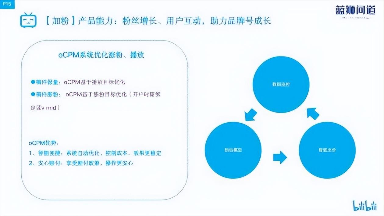 b站播放量怎么算錢？盤點b站付費推廣的方法技巧有哪些