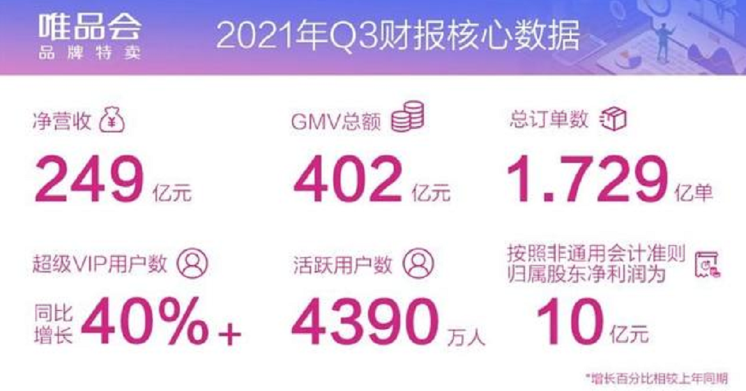 唯品會(huì)會(huì)員有什么好處？解析唯品會(huì)vip和超級(jí)vip的區(qū)別
