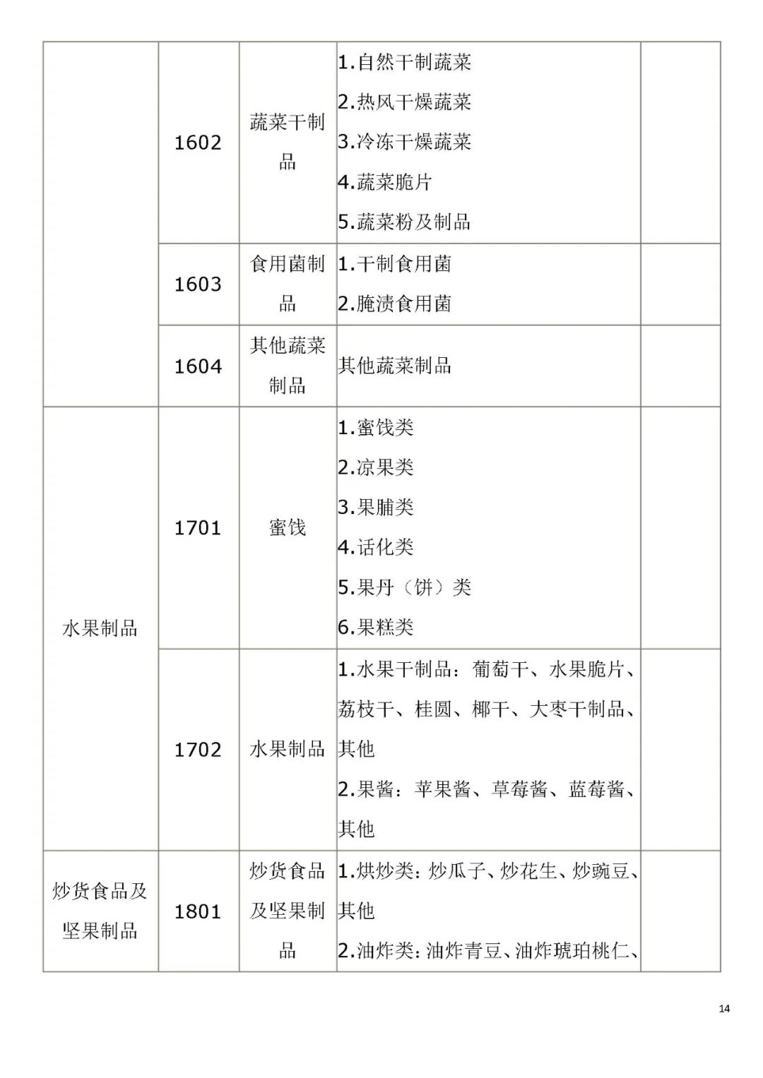生產(chǎn)許可證編號是什么意思？解析食品生產(chǎn)許可證的意義