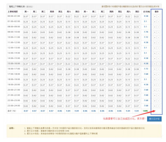 速賣通平臺(tái)賣家登錄入口（速賣通店鋪登錄流程及操作步驟介紹）