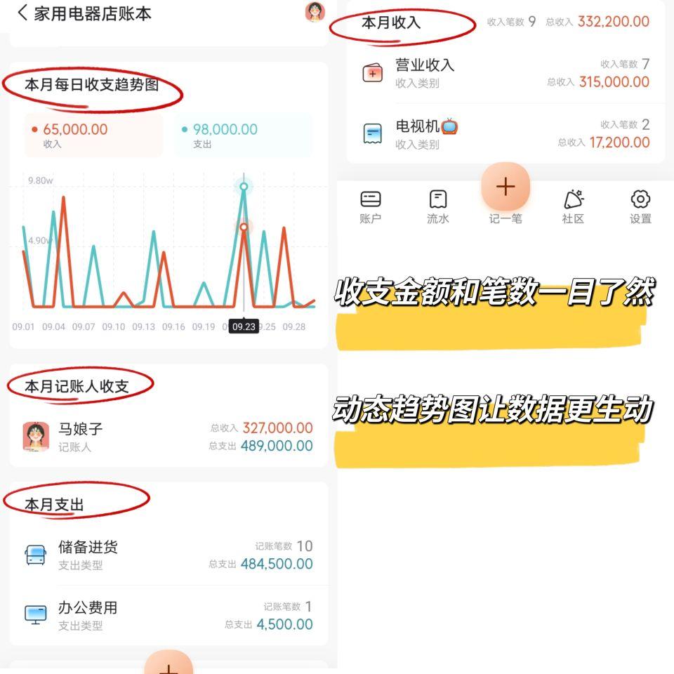 賣家電的利潤有多大？新手開電器店的流程及條件