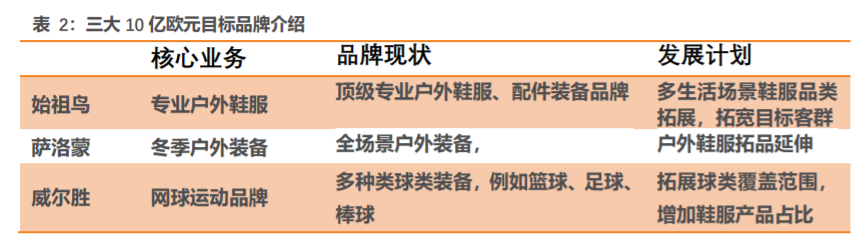 安踏加盟費及加盟條件是什么？國內品牌鞋店加盟十大品牌排名