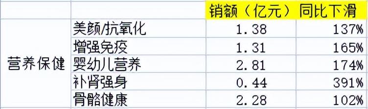 京東雙十一優惠力度有多大？2022京東雙十一銷售數據額一覽表