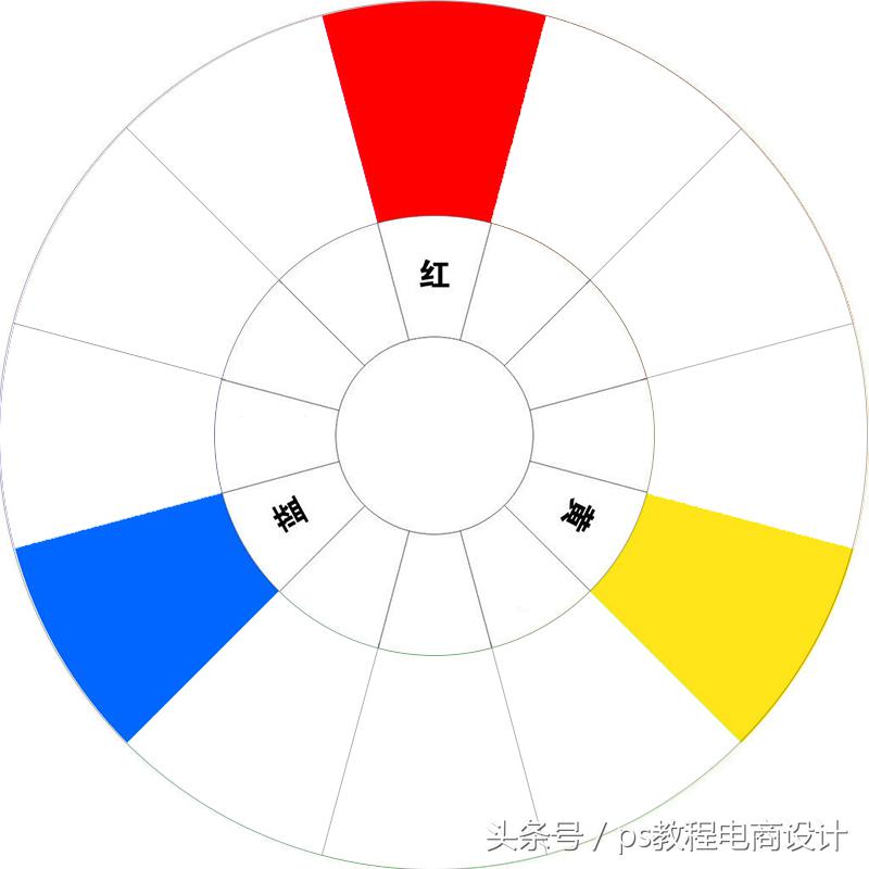 相鄰色有哪些顏色？分享十二種顏色搭配口訣表