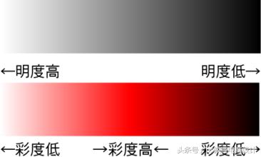 相鄰色有哪些顏色？分享十二種顏色搭配口訣表