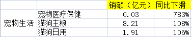 京東雙十一優惠力度有多大？2022京東雙十一銷售數據額一覽表
