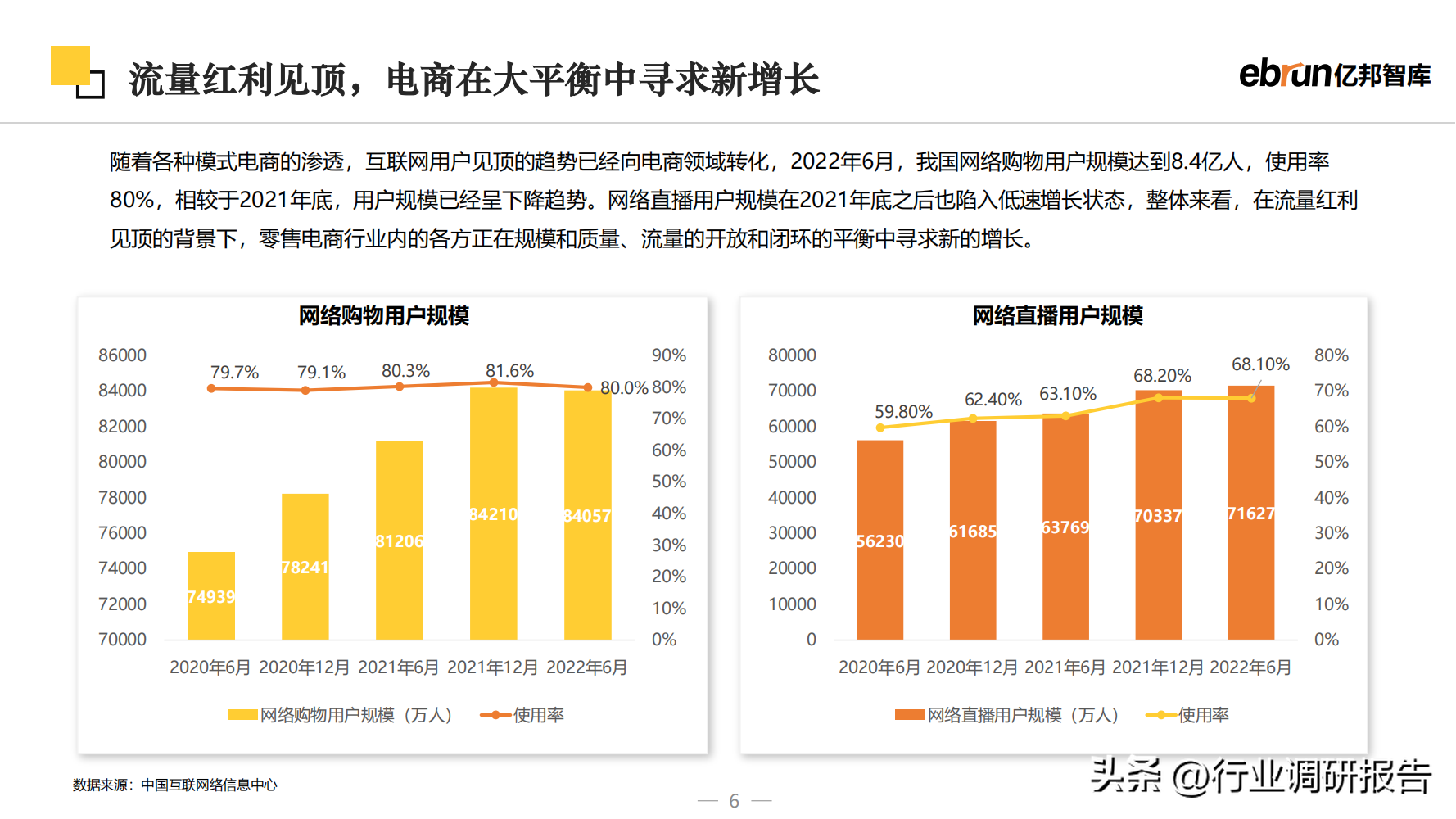 什么是新零售商業(yè)模式？2023零售行業(yè)數(shù)據(jù)分析報告表一覽