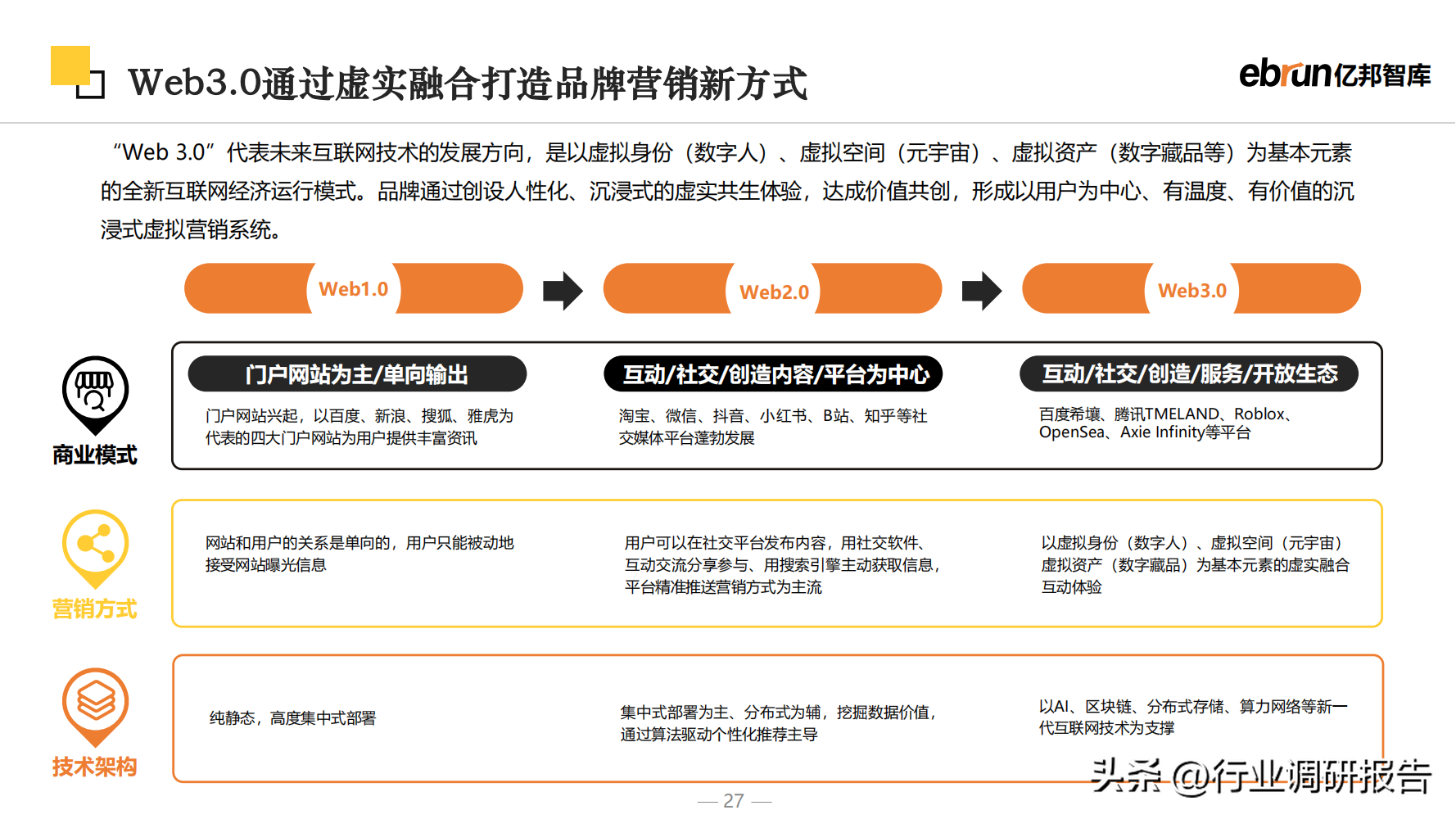 什么是新零售商業(yè)模式？2023零售行業(yè)數(shù)據(jù)分析報告表一覽