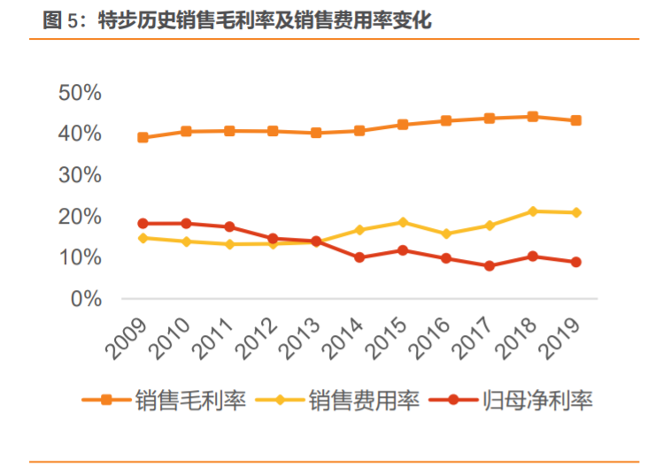 安踏加盟費及加盟條件是什么？國內品牌鞋店加盟十大品牌排名