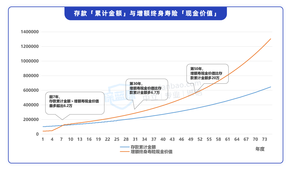窮人的三種理財(cái)方法是什么？推薦三種有效的理財(cái)方法