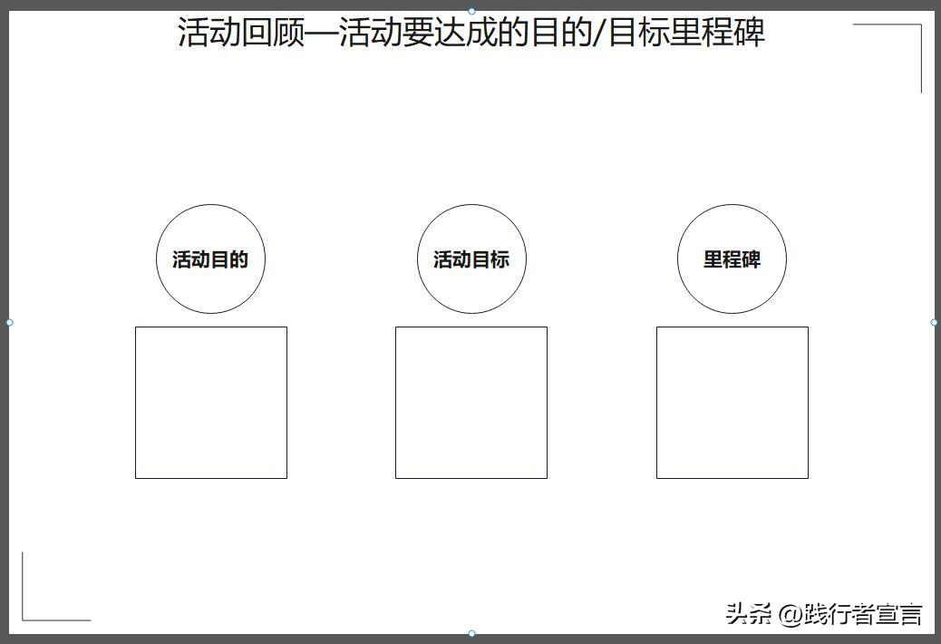 活動(dòng)復(fù)盤報(bào)告怎么寫？促銷活動(dòng)復(fù)盤報(bào)告模板大全