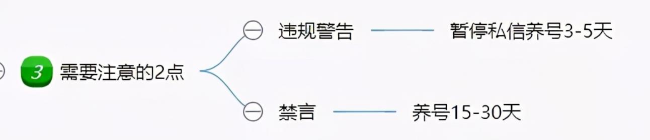 閑魚(yú)私聊怎么操作？閑魚(yú)發(fā)起私聊賣家方法介紹