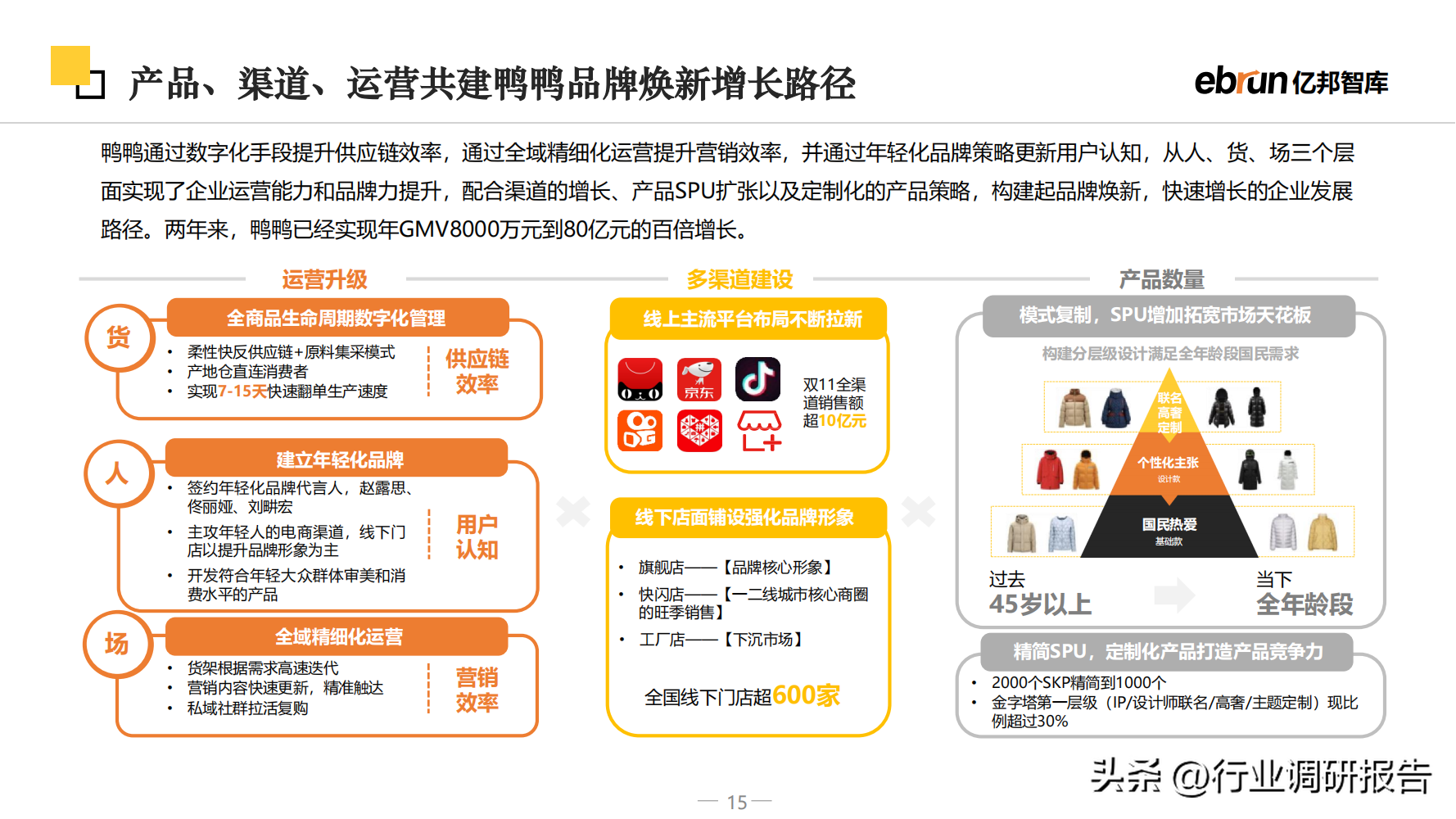 什么是新零售商業(yè)模式？2023零售行業(yè)數(shù)據(jù)分析報告表一覽