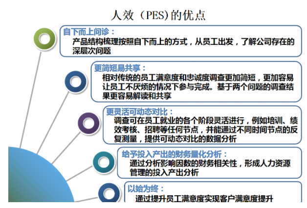 人效比是什么意思？解析人效比計算方法