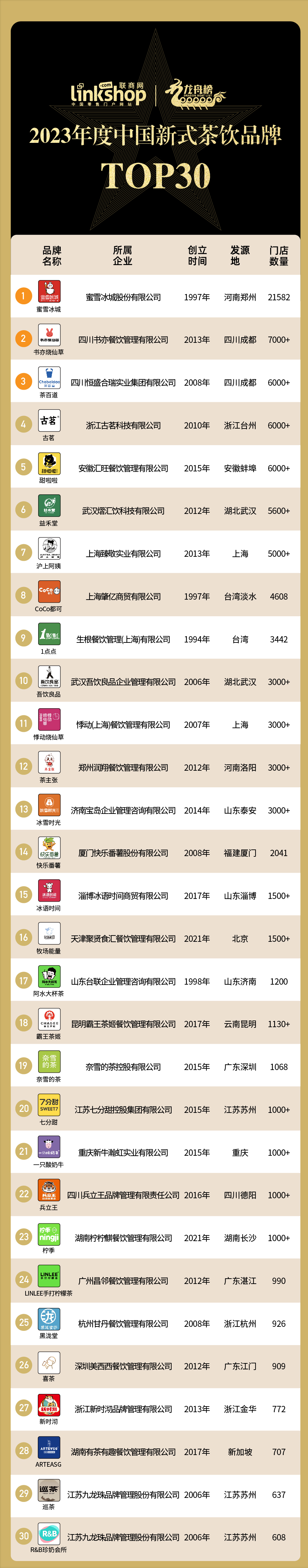 小投資創(chuàng)業(yè)做什么比較好？2023奶茶加盟店十大品牌排行榜