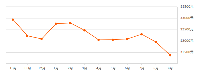 抄底價是什么意思？抄底價屬于違法行為嗎？