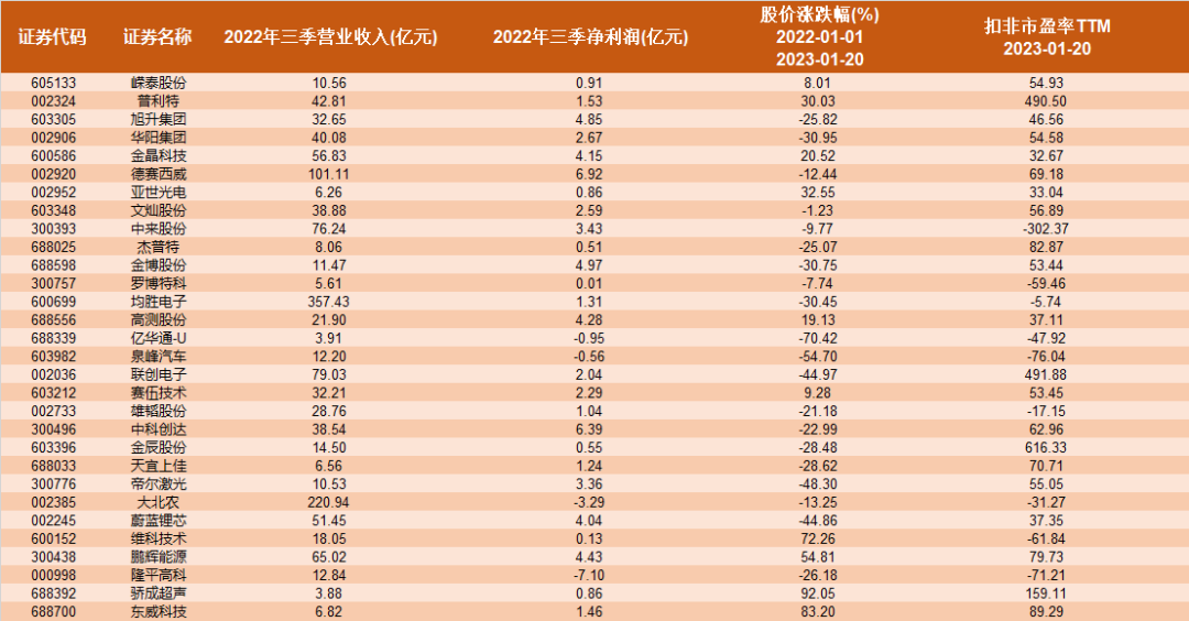 當前熱門行業有哪些？2023十大熱門行業排行榜