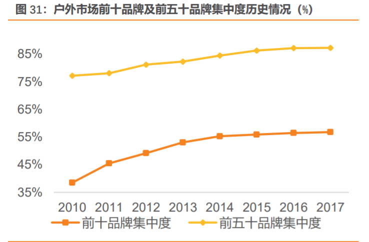 安踏加盟費及加盟條件是什么？國內品牌鞋店加盟十大品牌排名