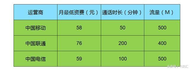 賣(mài)手機(jī)卡是賺什么錢(qián)的？盤(pán)點(diǎn)電話(huà)卡推廣的三大渠道