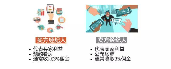 房產(chǎn)經(jīng)濟(jì)人是干嘛的？房產(chǎn)經(jīng)紀(jì)人和房產(chǎn)中介有什么區(qū)別？