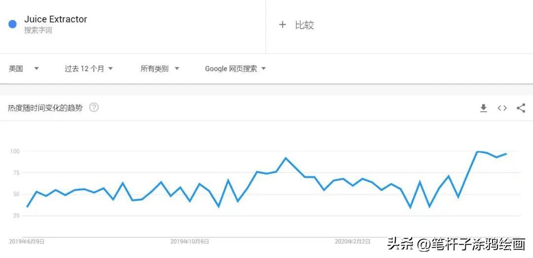 亞馬遜北美站賣什么品類好？2023亞馬遜熱銷類目表一覽