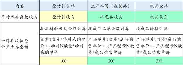 商品庫存額屬于什么指標？商品庫存額公式怎么計算？