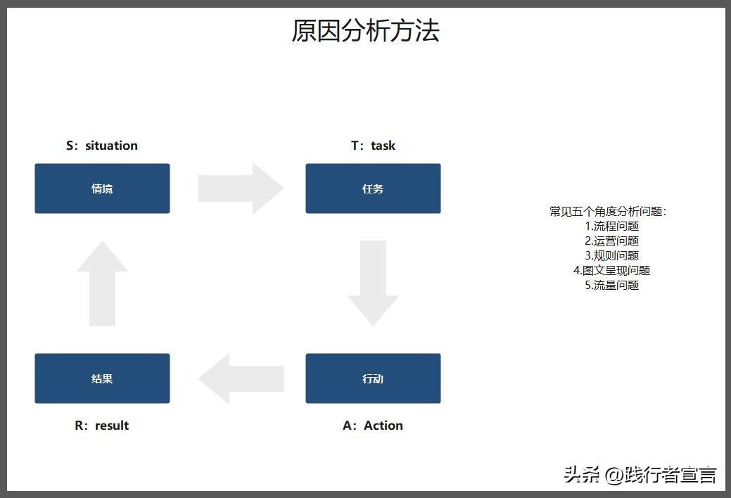 活動(dòng)復(fù)盤報(bào)告怎么寫？促銷活動(dòng)復(fù)盤報(bào)告模板大全