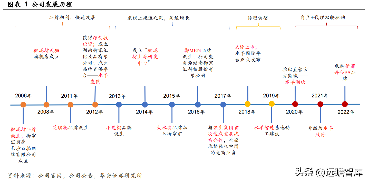 御泥坊天貓旗艦店公司介紹（御泥坊目標客戶畫像分析）