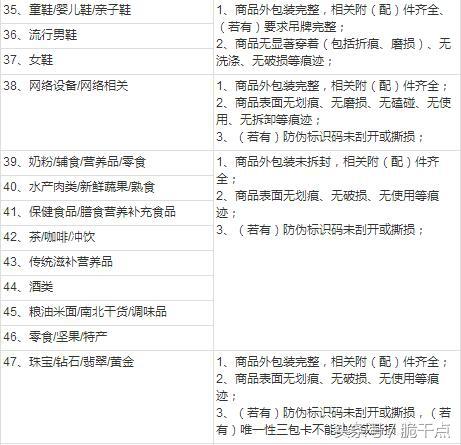 退貨協議書合同范本怎么寫？淘寶店鋪退貨合同范文模板大全