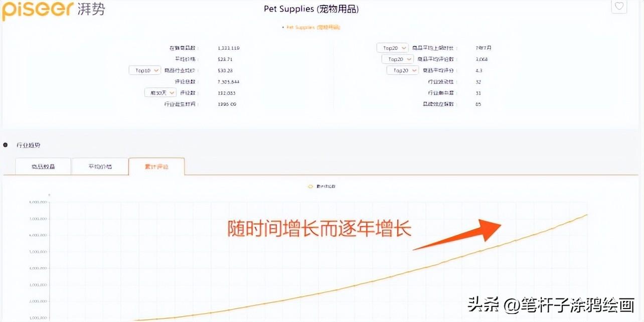 亞馬遜北美站賣什么品類好？2023亞馬遜熱銷類目表一覽
