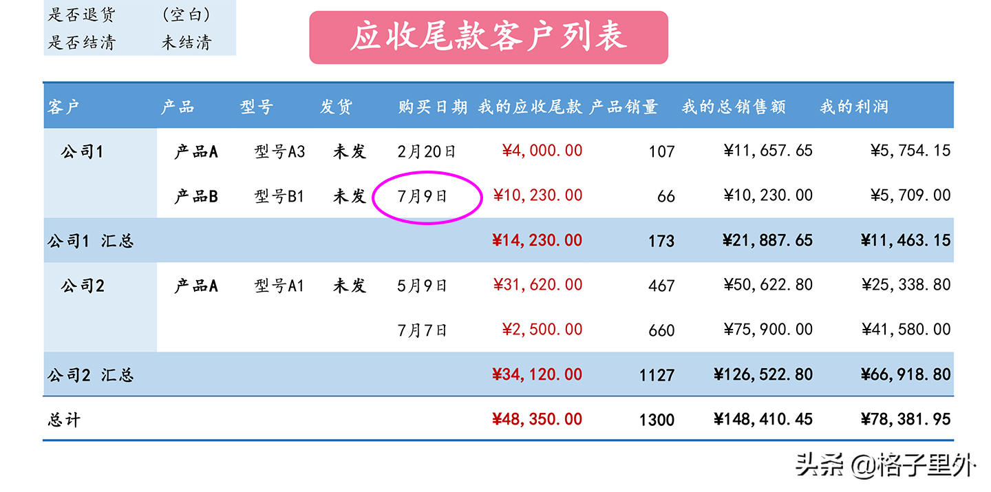 訂單跟蹤表格怎么做？客戶訂單明細(xì)記錄表格模板大全