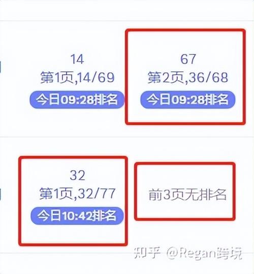 關(guān)鍵詞查詢工具有哪些？電商常用關(guān)鍵詞檢測工具排名前十推薦
