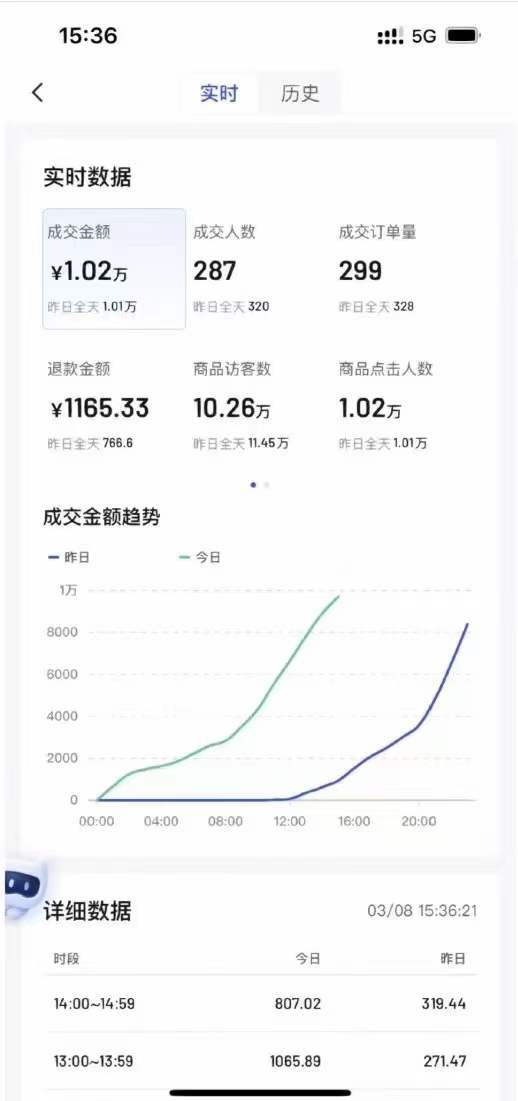 小投資創業做什么比較好？2023新手入門開網店的十大方法技巧