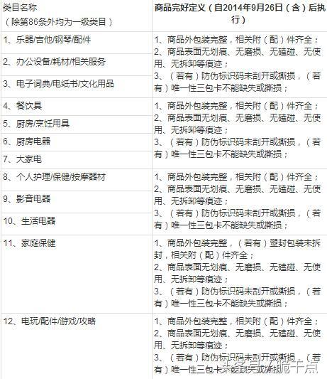 退貨協議書合同范本怎么寫？淘寶店鋪退貨合同范文模板大全